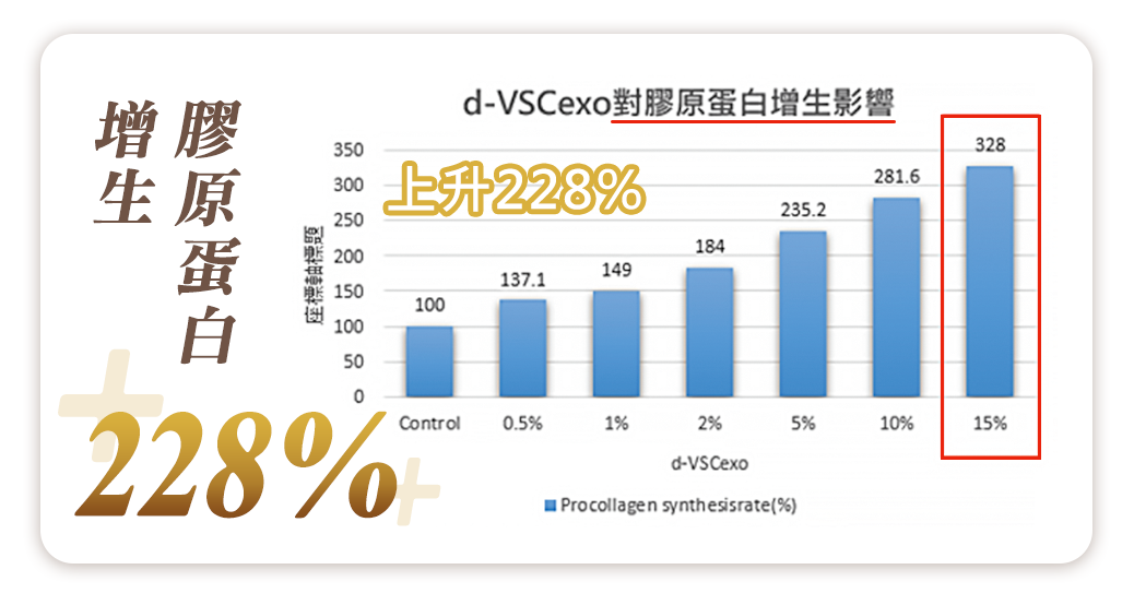 膠原蛋白